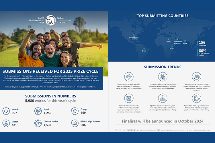 Zayed Sustainability prize demonstrates global reach and impact with over Zayed Sustainability prize demonstrates global reach and impact with over 5,900 submissions