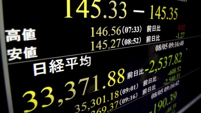 Japan’s Nikkei 225 stock index sinks 12.4% as investors dump a wide range of shares